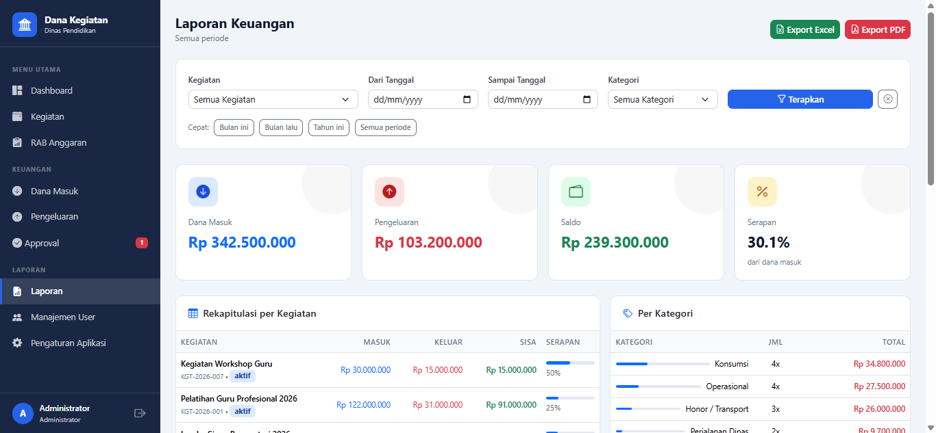 Sistem Informasi Custom